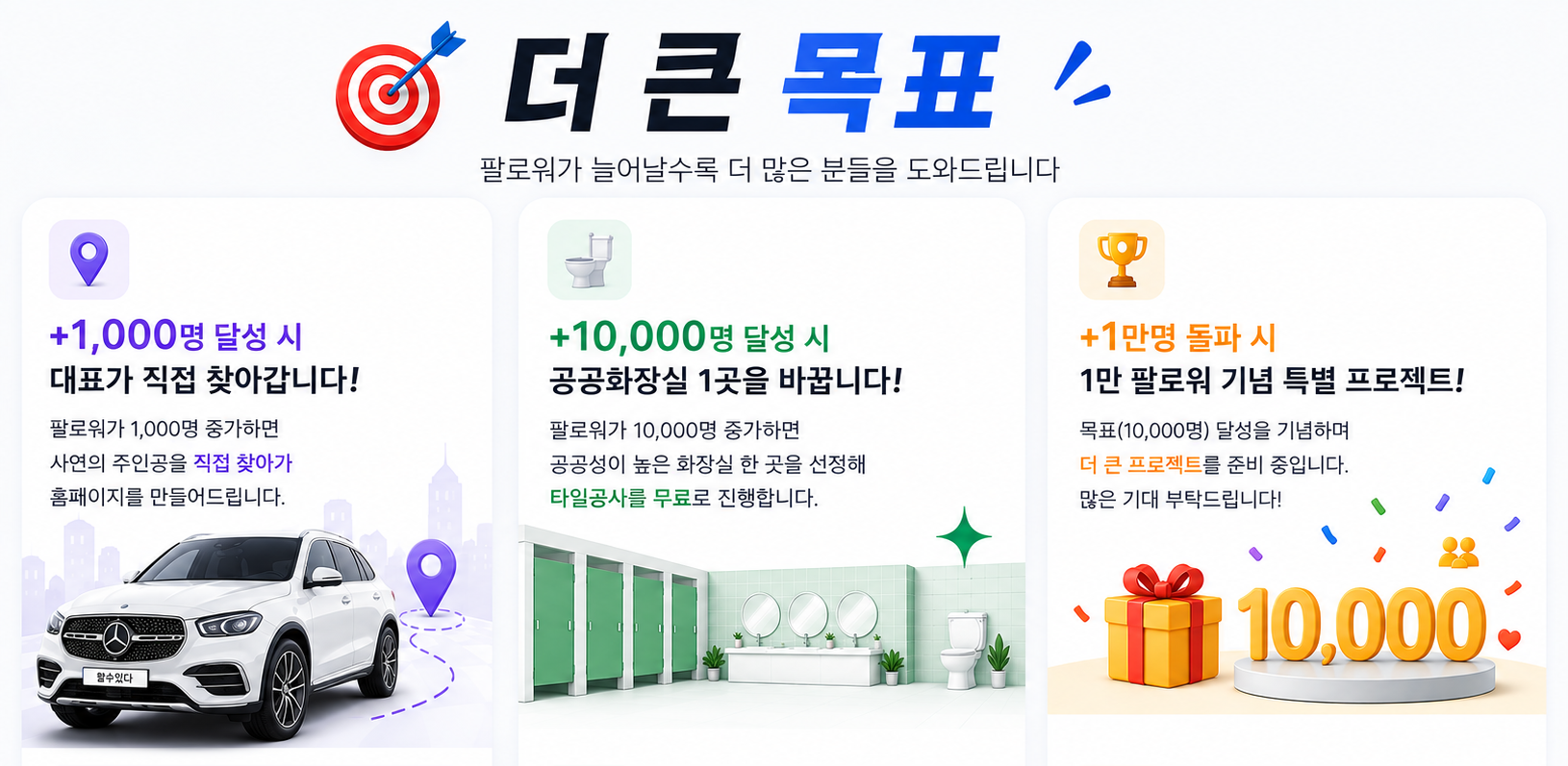 더 큰 목표: 팔로워 1,000명 달성 시 대표가 직접 찾아갑니다, 10,000명 달성 시 공공화장실 1곳을 바꿉니다, 1만명 돌파 시 1만 팔로워 기념 특별 프로젝트